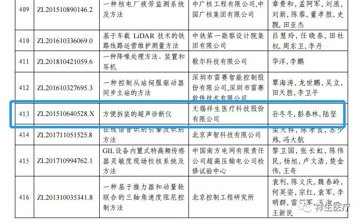 至高殊荣！ag贵宾厅医疗喜获中国专利奖